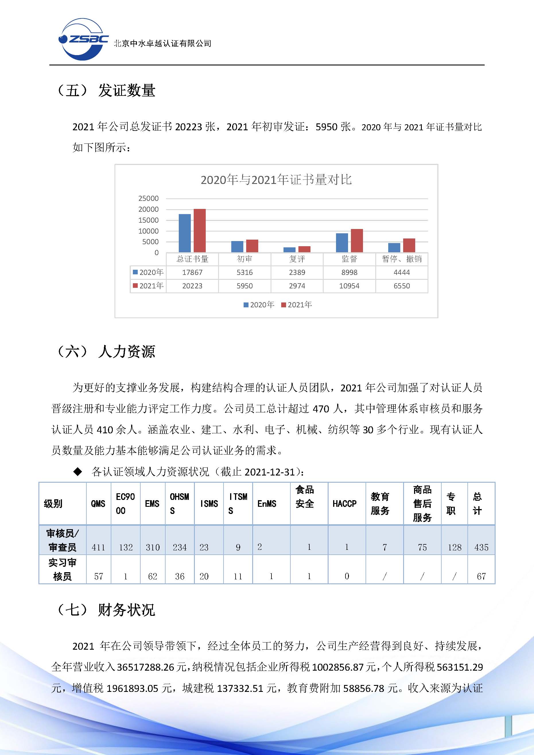 中水卓越認證有限公司