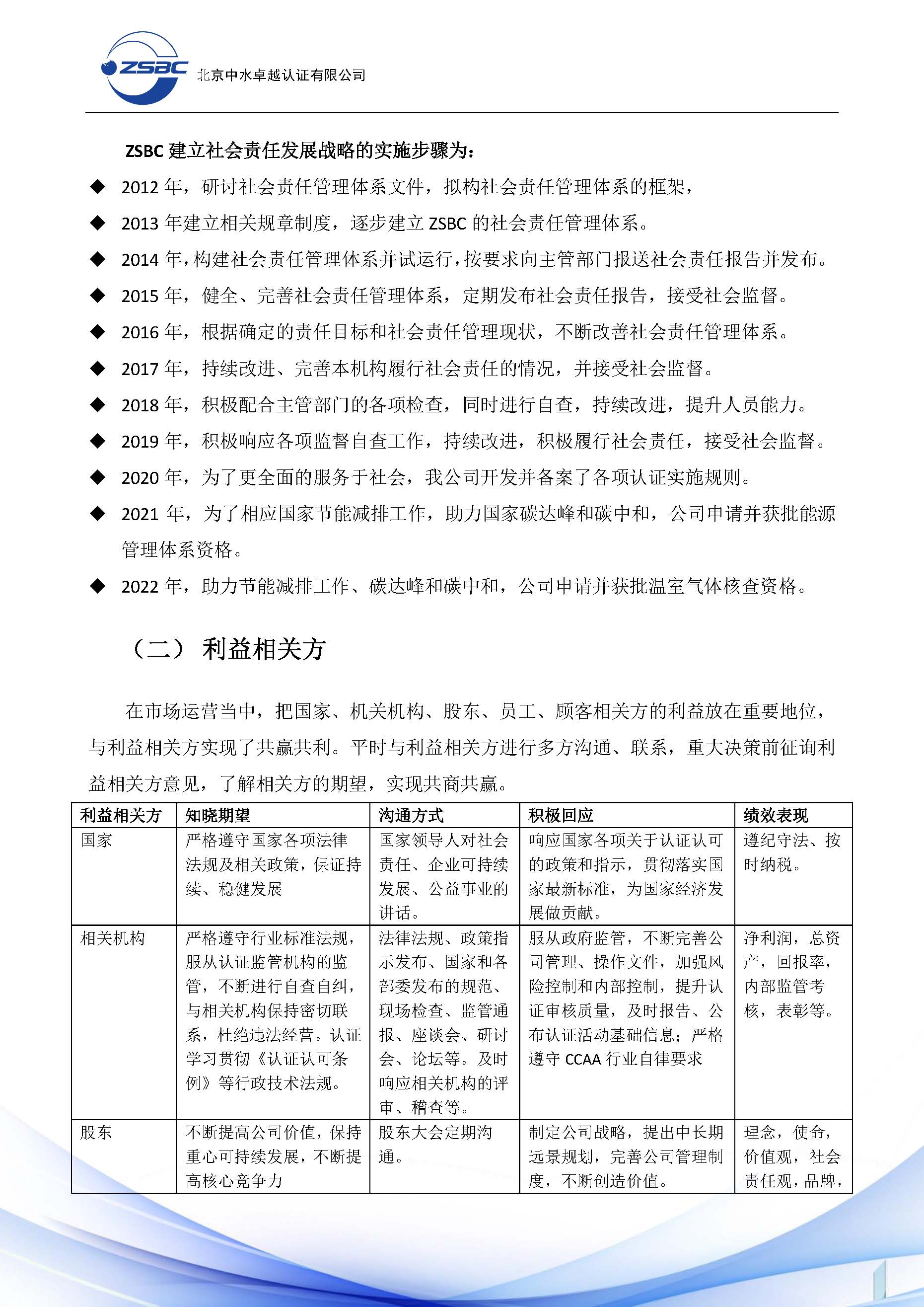 中水卓越認(rèn)證有限公司